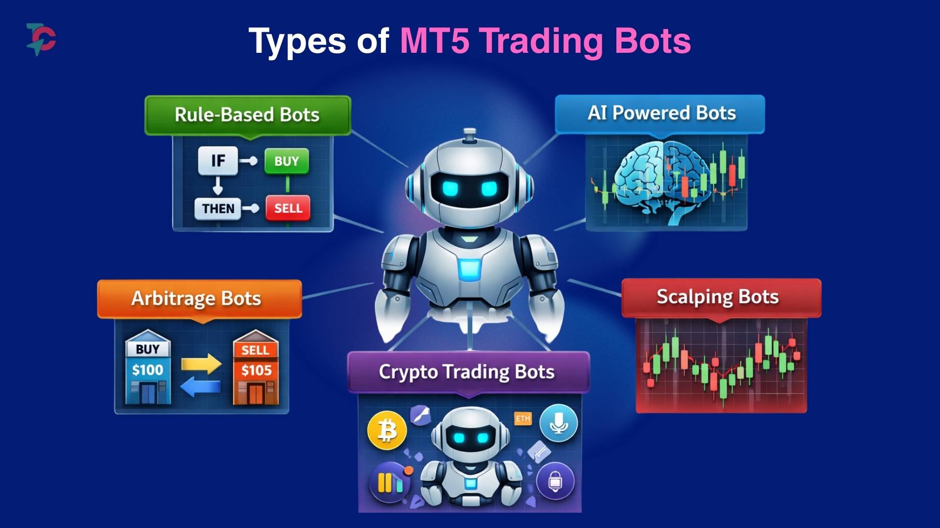 MT5 Treading Bot
