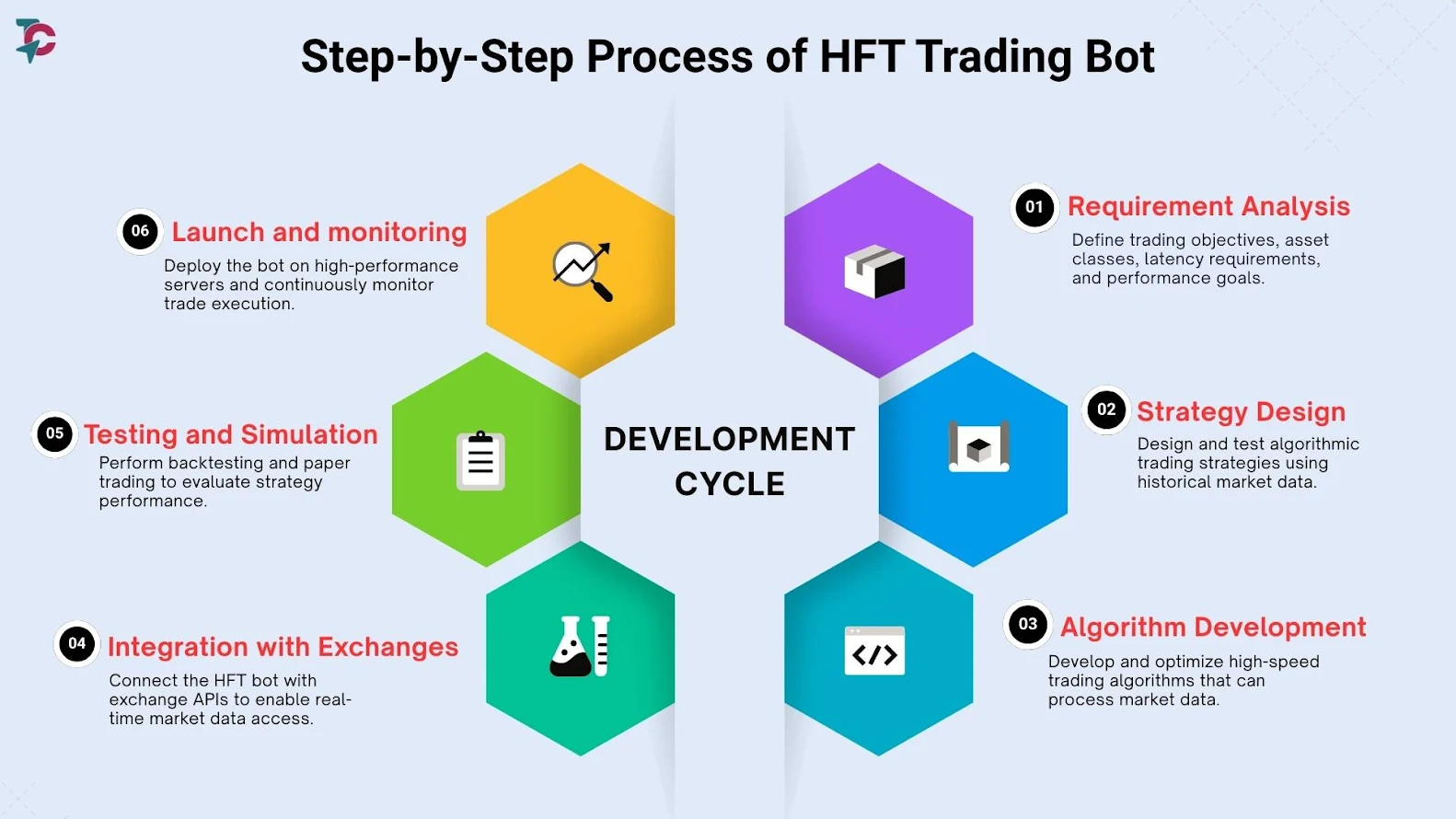 HFT Trading Bot Development