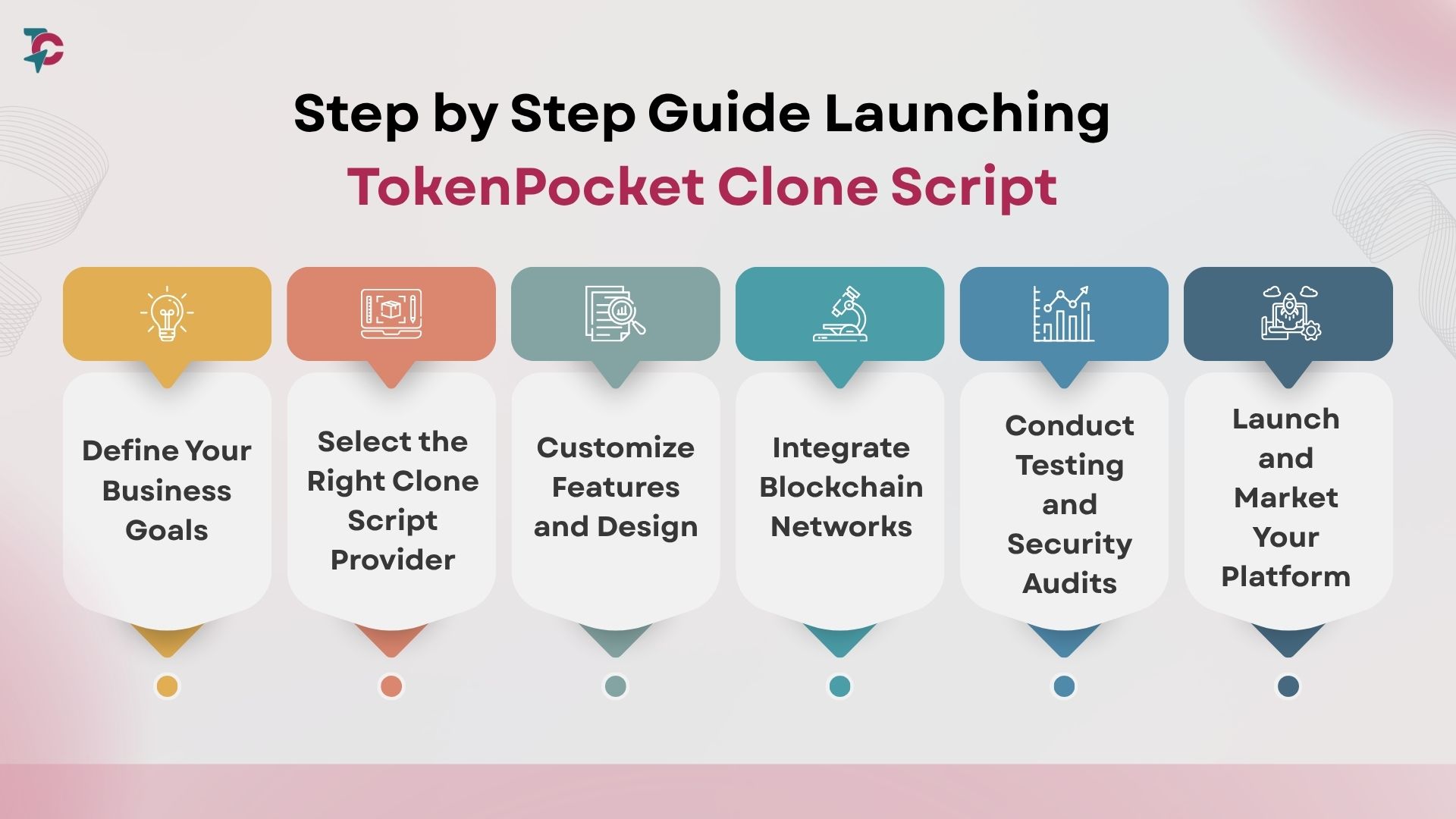 TokenPocket Clone Script